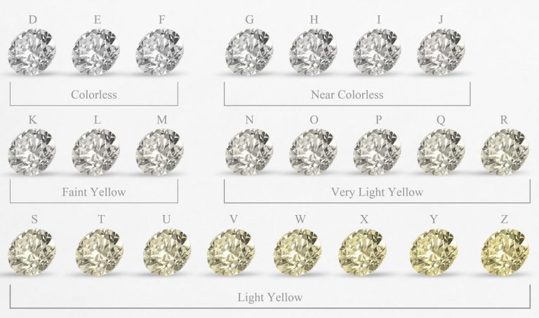 Màu sắc kim cương – 1 trong 4 tiêu chuẩn 4C của GIA
